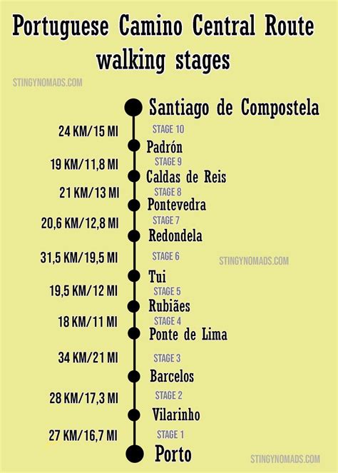 The Central Route of the Portuguese Camino a 2025 guide - STINGY NOMADS