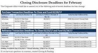 February Closing Disclosure Deadlines Prmi Scottsdale Scope