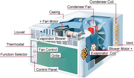 house air conditioner parts  air conditioner works  main parts