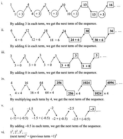 Maharashtra Board Class 10 Maths Solutions Chapter 3 Arithmetic Progression Practice Set 3 1