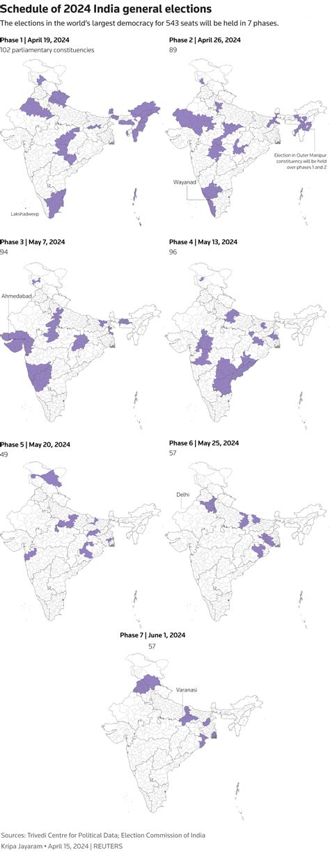 India’s Lok Sabha election 2024: What you need to know | Reuters