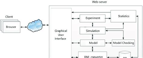 general view   main window   ems system