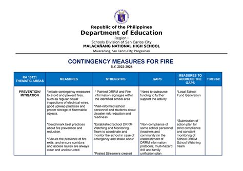 Fire Con Plan Drrm Report Republic Of The Philippines Department Of Education Region I