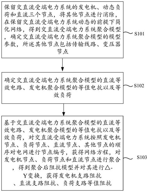 一种交直流受端电网系统电压响应模型svr建立方法及系统与流程