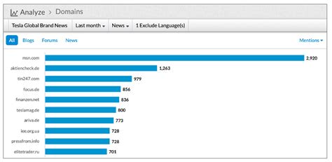 Lexisnexis®ニュースが英語以外の言語にも対応 Quid×電通総研