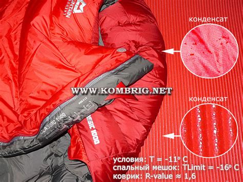 КОМБРИГ: Туристические коврики. Справочник 2025 года: карематы ...