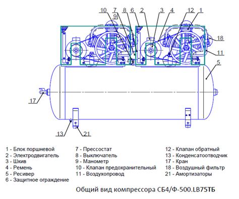 Устройство воздушного поршневого компрессора: Принцип работы и ...