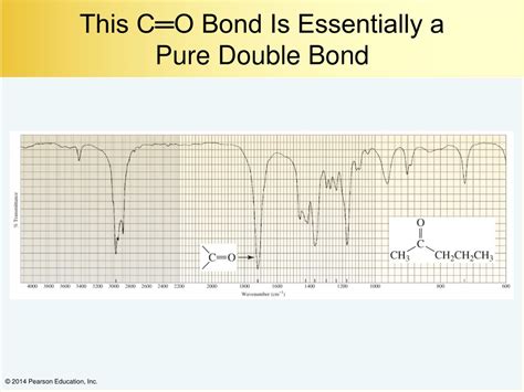 PPT - Understanding Spectroscopy in Organic Compounds PowerPoint