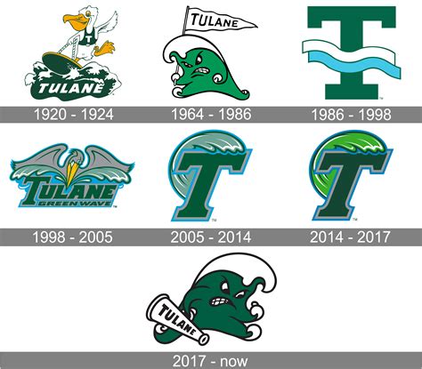 Tulane Green Wave Logo and symbol, meaning, history, PNG, brand