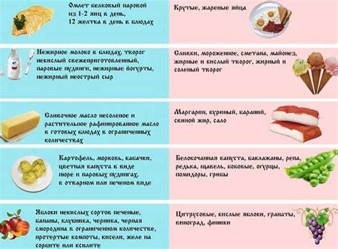 Какая диета при панкреатите требуется для взрослых и детей