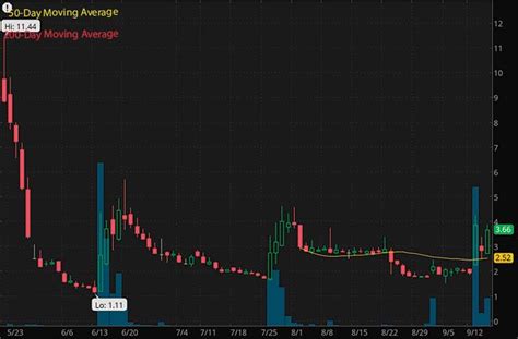 3 Hot Penny Stocks To Buy According To Insiders In September Hot