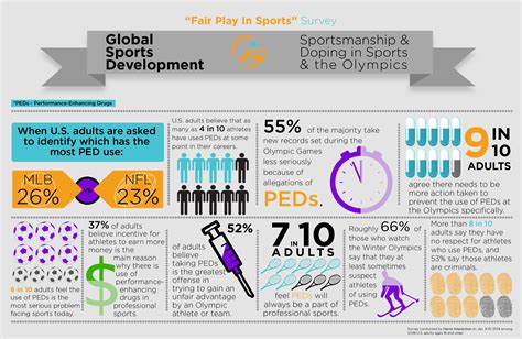 Sports Data Driven By Facts at Regena Rudolph blog