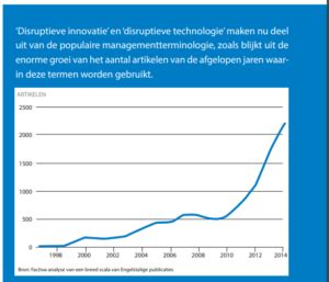 Wat Is Disruptieve Innovatie Longread Boom Management