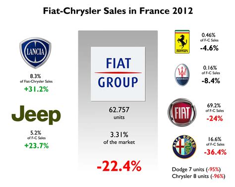 Fiats Five Year Growth Plan The Auto Industry