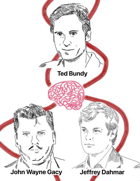 The Mind of a Serial Killer