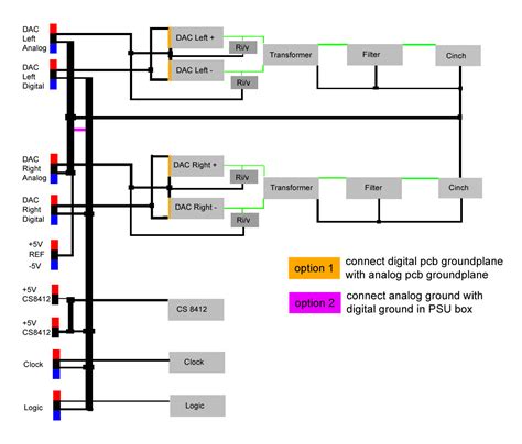 Diyaudio Understanding Star Grounding