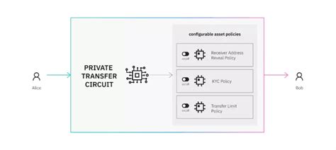 Manta Network Nedir Binance Launchpool Airdrop Bulb