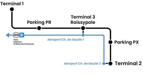 Cdgval A Roport Roissy Charles De Gaulle Aeroport Charles De Gaulle