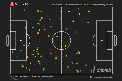 Outlierfc On Twitter O Mapa De Efici Ncia Nos Desarmes Do Novo