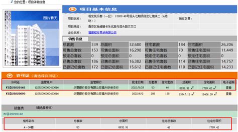 拿证速递 榕发悦乐郡再取证！涵盖住宅、商业福州市建设岳峰镇