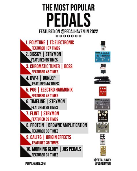 The Most Popular Guitar Pedals Of 2022 Pedal Haven