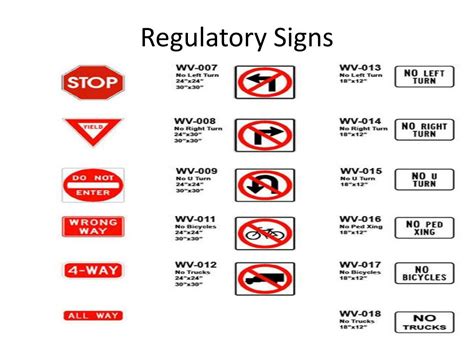 Regulatory Signs Are What Shape