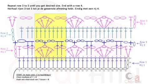 Ergahandmade Crochet Blanket Diagram