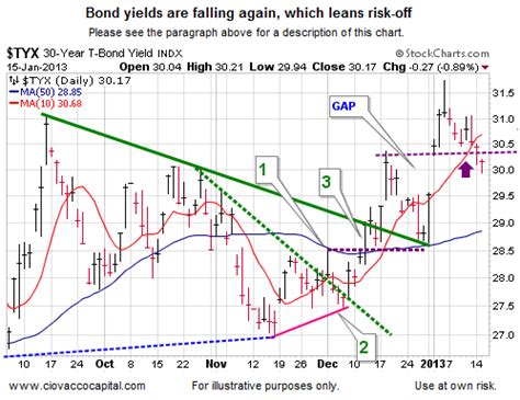 hope  stock bears financial markets   news