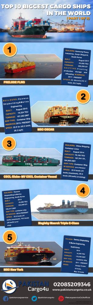 Top 10 Biggest cargo ships in the World | Latest Infographics