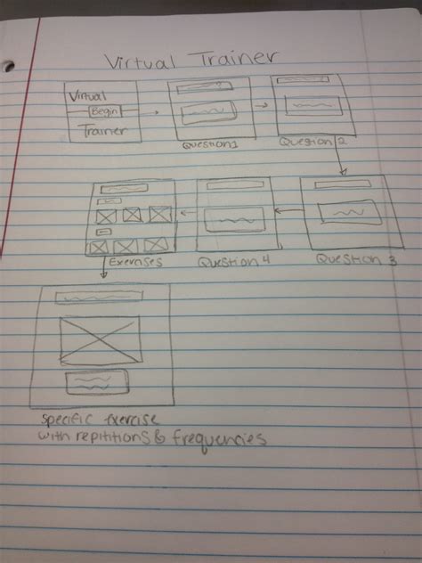 User Flow Diagram | Sonek Blog