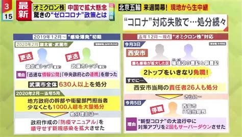 情報ライブ ミヤネ屋｜記事｜【独自取材】超厳戒な中国のコロナ対策、そのウラで地方幹部の処分などもそれでも習近平主席が「ゼロコロナ政策」に