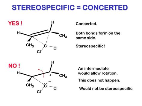 Ppt Hofmann Reaction Powerpoint Presentation Free Download Id297947
