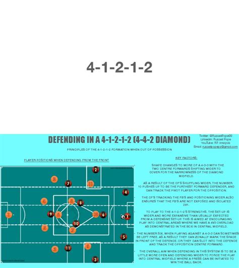 4 1 2 1 Compact Defending Pdf Defender Association Football