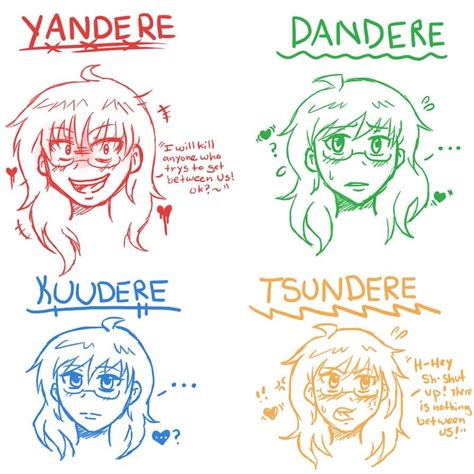 My Top Dere Characters Anime Amino