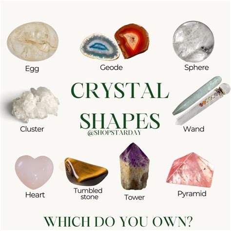 Crystals Shapes | Crystal shapes, Crystals, Shapes