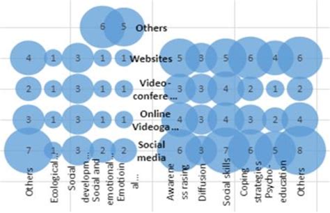 Comparison between EC8 (digital platforms), EC3 (prevention models or ...