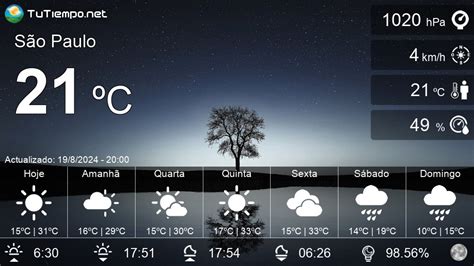 Tempo em São Paulo Brasil Previsão meteorológica detalhada 15 dias