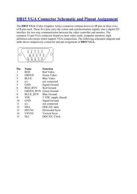 DB15 Pinout Diagram