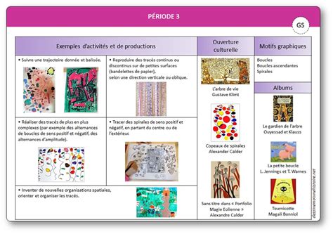 Progressions Pour Le Graphisme En Gs P Riode Alexander Calder