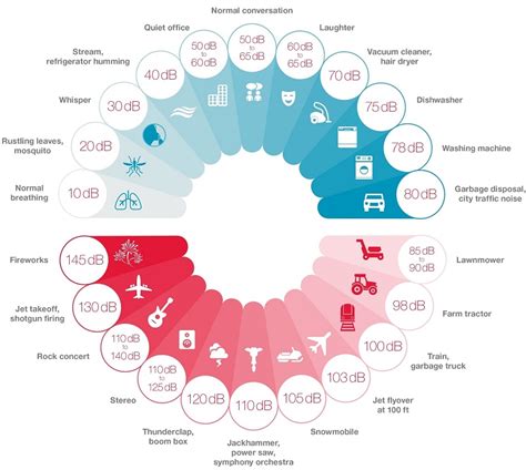 decibel db la gi tim hieu chi tiet ve cuong   thanh