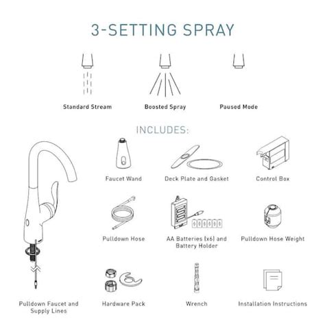 Moen Arbor Kitchen Faucet Parts Diagram | Wow Blog