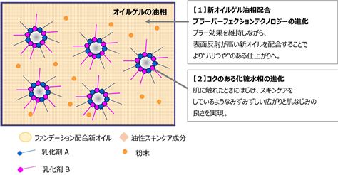 ―この肌からすべてが始まる。ついに、至上の美しさへ。― クレ・ド・ポー ボーテより、別次元の美しさを追求したラグジュアリースキンケア