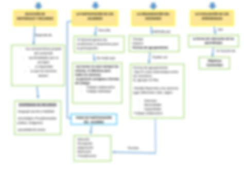 SOLUTION Mapa Conceptual Planificacion De La Ense Anza Variables