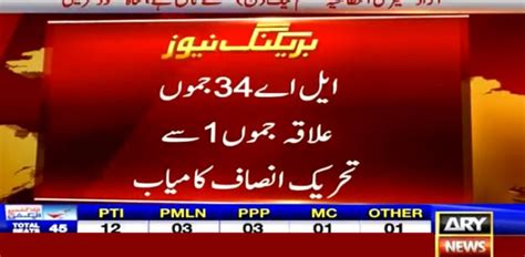 Ajk Elections Unofficial Results