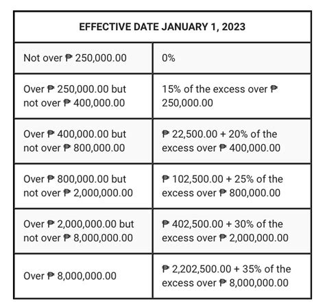 2023’s Lower Income Tax Rates for Individual Taxpayers – Kabertek
