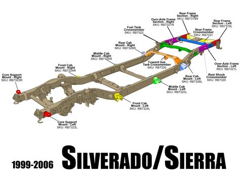 Rust Buster Frame Repair Sections For 1999 2006 Chevrolet Silverado