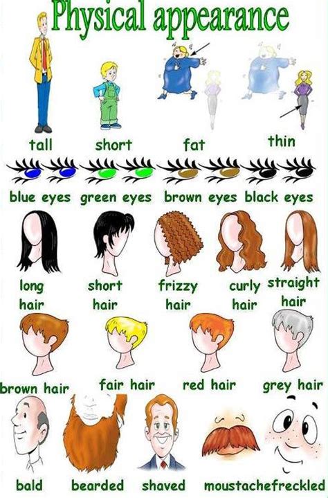describing appearance