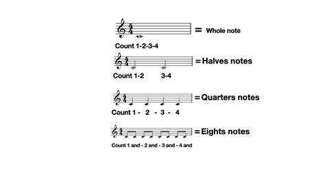 Basic Rhythms Learning Music Online