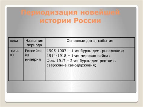ВВЕДЕНИЕ В НОВЕЙШУЮ ИСТОРИЮ РОССИИ» — презентация