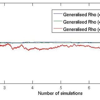 Approximation Generalised Rho Of A European Digital Option Under The